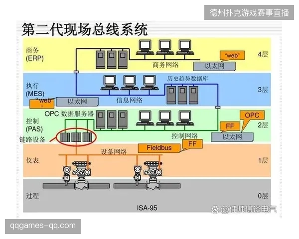 体育内容分发正在剥离传统代理结算模式转而采用自动化资金交割链路